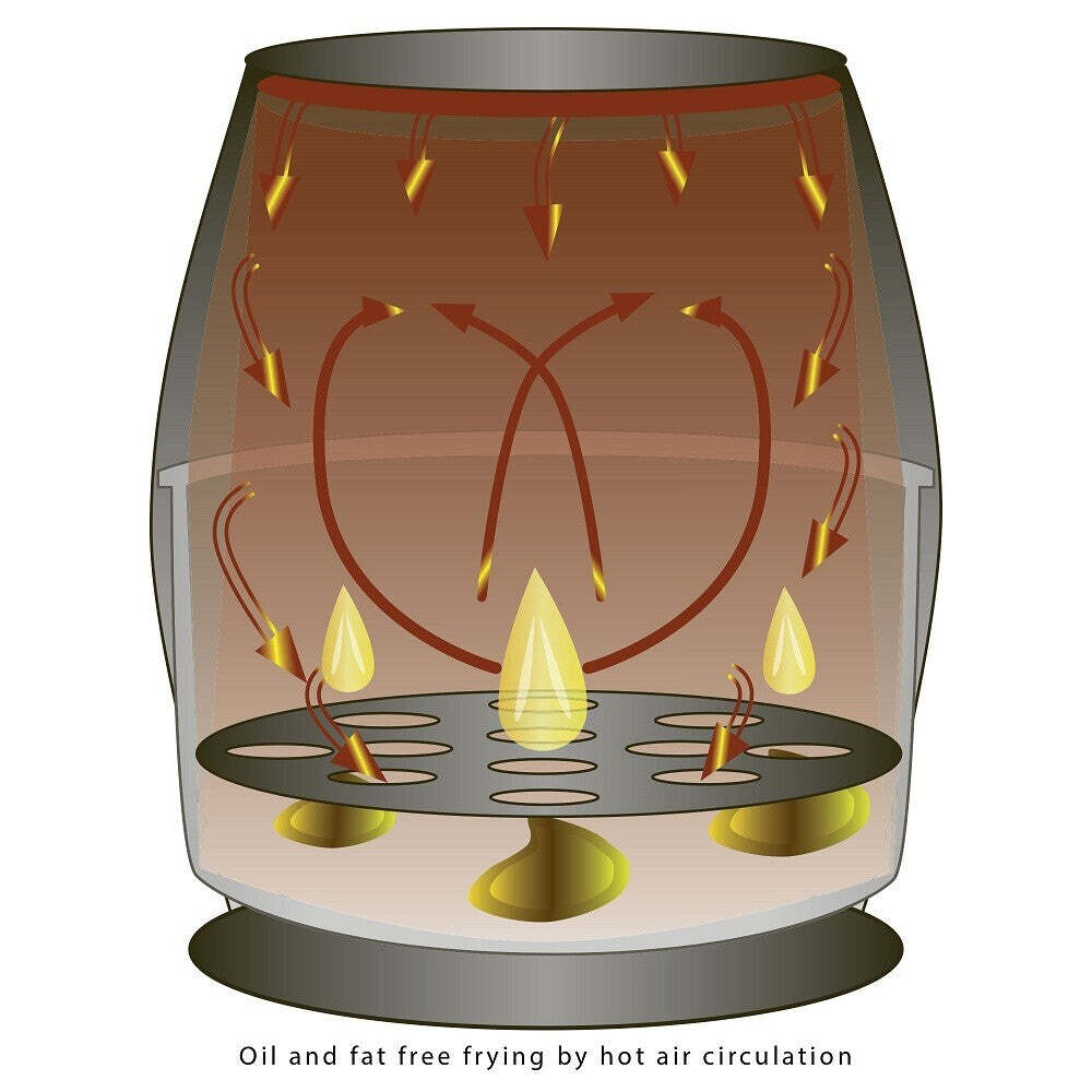 Fritéza Clatronic FR 3699 H, 3,6l VYBALENÉ