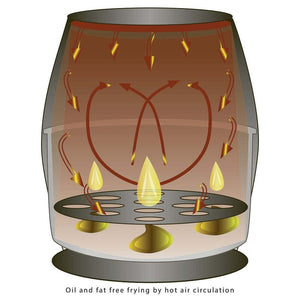Fritéza Clatronic FR 3699 H, 3,6l VYBALENÉ