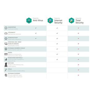 Antivírus Kaspersky 3 x 1 rok + 6 mesiacov Safe kids BOX