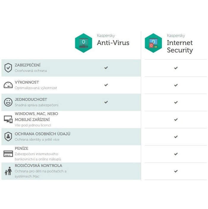 Kaspersky Internet Security (KL1939X5AFS-20MSBC)