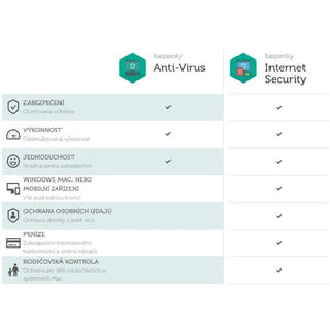 Kaspersky Internet Security (KL1939X5AFS-20MSBC)