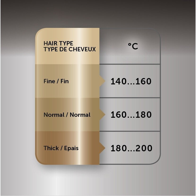 Kulma Revlon RVIR1159E