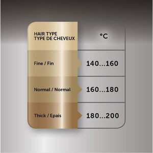 Kulma Revlon RVIR1159E