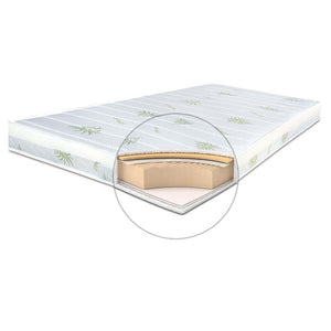Matrac Helios Aloe Family - 140x200x19