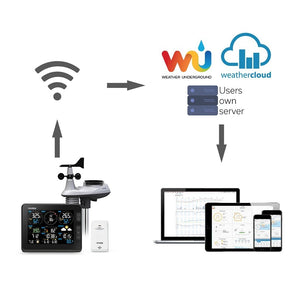 Meteostanica Garni 2055 Arkus, Wi-Fi