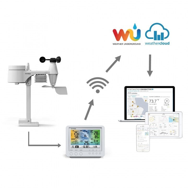 Meteostanica Garni 975, WiFi