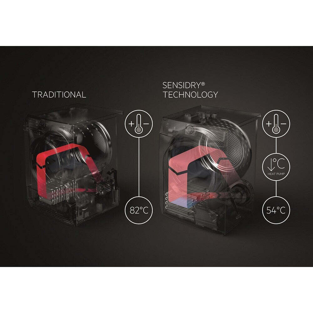 Sušička bielizne AEG AbsoluteCare T8DBE48SC, A++, 8 kg